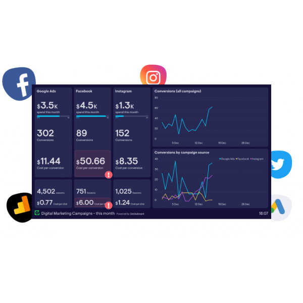 MarcoPolo Analytics Dashboard